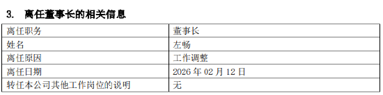 德邦基金换帅!左畅因工作调整离任董事长,德邦证券总经理武晓春代职