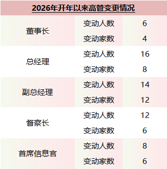 德邦基金换帅!左畅因工作调整离任董事长,德邦证券总经理武晓春代职
