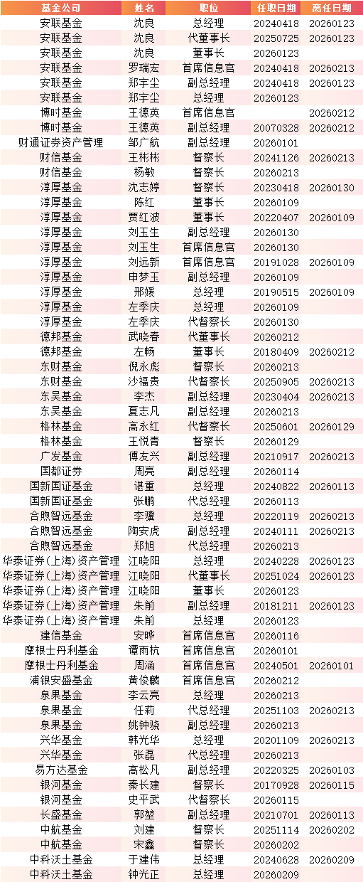 德邦基金换帅!左畅因工作调整离任董事长,德邦证券总经理武晓春代职
