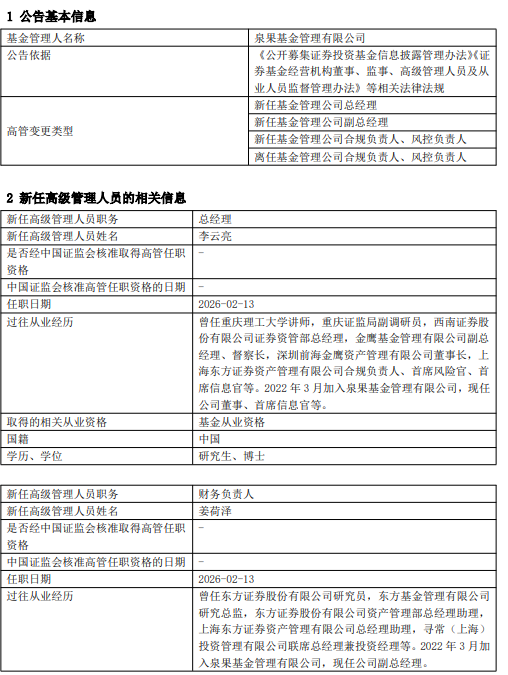 泉果基金官宣管理层变动:李云亮升任总经理 董事长任莉不再担任总经理职务