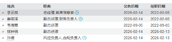 泉果基金新任姚钟骁为副总经理 曾任东方证券资管渠道发展部业务总监