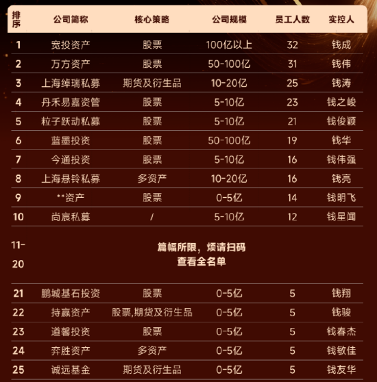 《太平年》“钱氏家族”中的私募大佬盘点：景林资产、明汯投资、重阳投资、龙旗科技、钧富投资等（名单）
