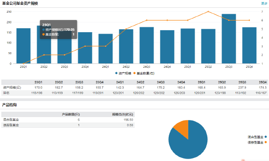 泉果基金官宣管理层变动:李云亮升任总经理 新任孙媛担任合规负责人和风控负责人