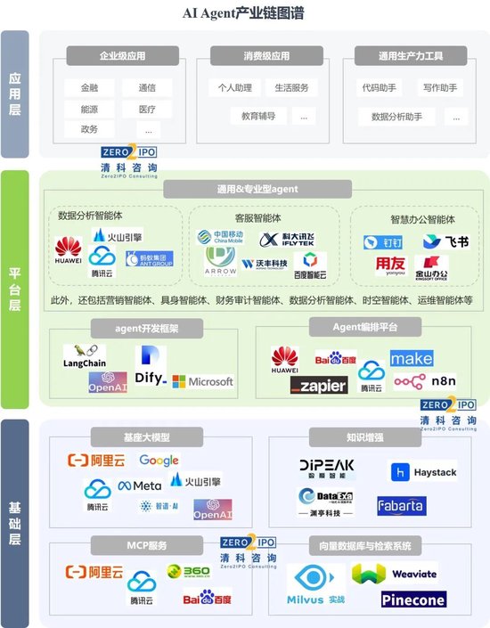 AI Agent如何实现商业化？