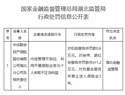 中华联合财险湖北分公司因内控管理不到位被罚，一名责任人被禁业5年