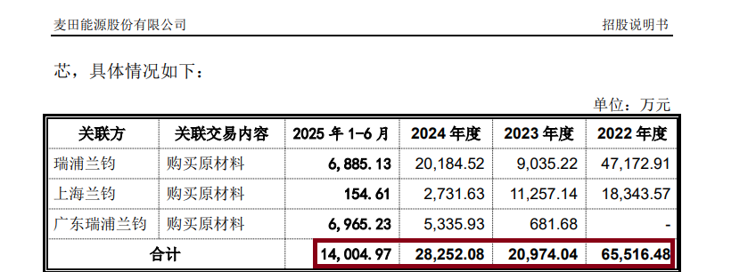 麦田能源IPO:估值一年激增950%背后频现“专门投资私募” 与青山控股深度绑定拷问独立性成色
