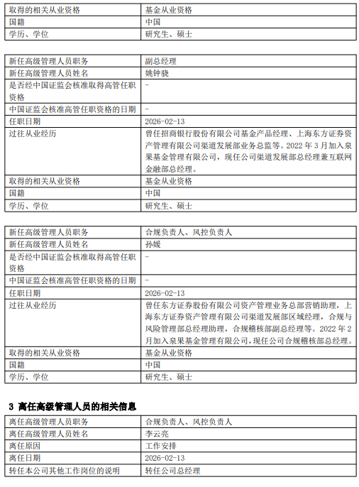 官宣!泉果基金风控负责人李云亮升任总经理 副总经理姜荷泽兼任财务负责人