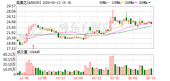 在互动平台人为策划“自问自答”,英集芯被证监会立案调查