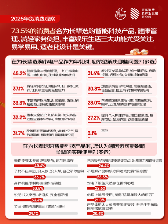 2026年货消费观察 |“焕新式年货”,这些上市公司正占领市场