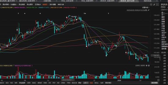 高毅资产,美股持仓曝光