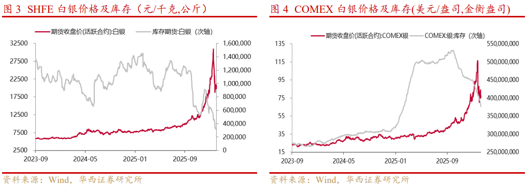 基本金属周报|白宫与美联储政策立场分化,金属价格波动加剧【华西有色-晏溶团队】