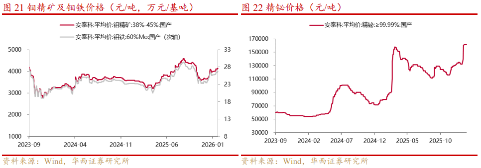基本金属周报|白宫与美联储政策立场分化,金属价格波动加剧【华西有色-晏溶团队】