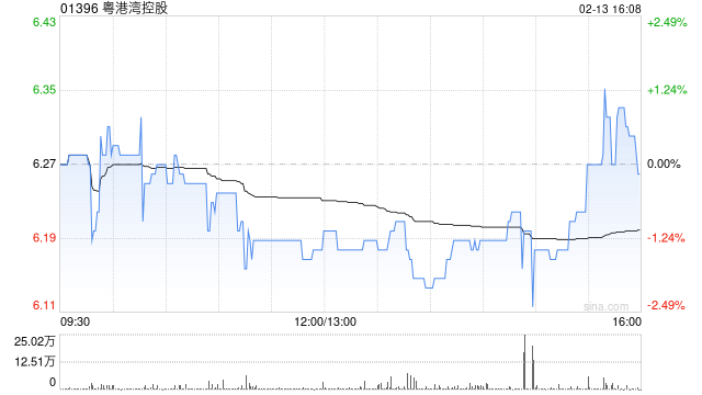 粤港湾控股获纳入MSCI中国小型股指数成份股