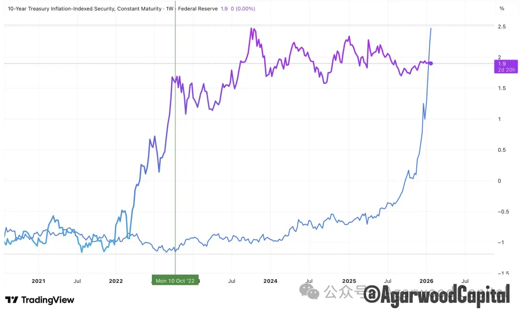 白银价格长期趋势分析报告:黄金牛市下的更好选择