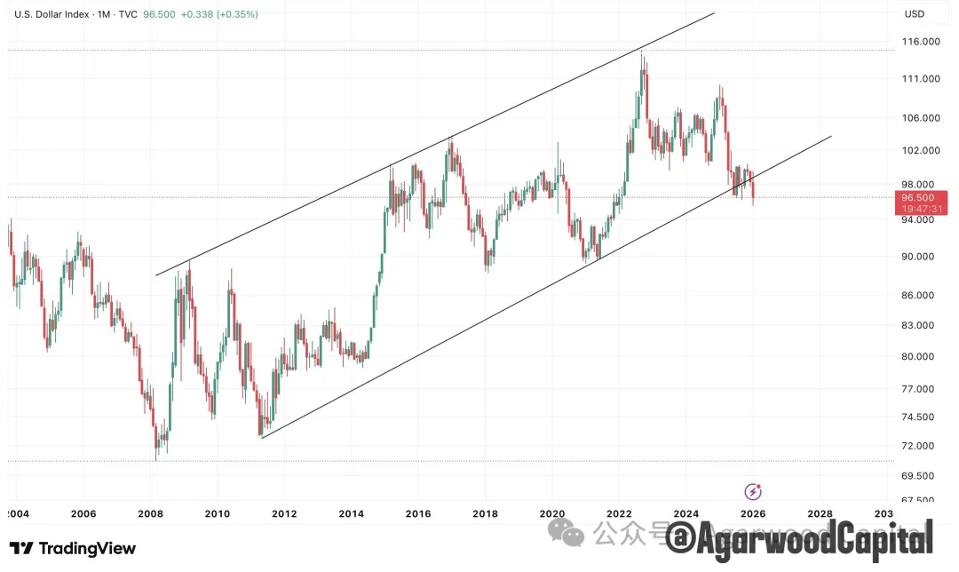 白银价格长期趋势分析报告:黄金牛市下的更好选择