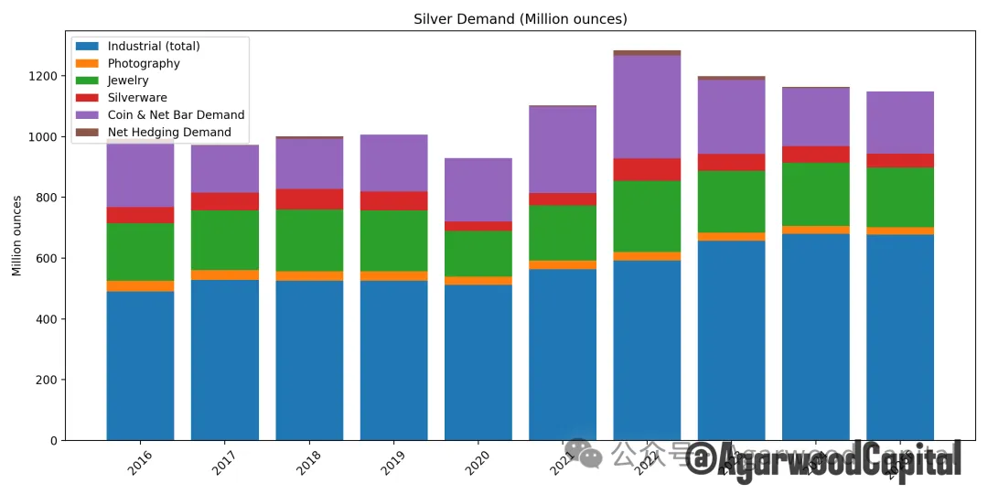 白银价格长期趋势分析报告:黄金牛市下的更好选择