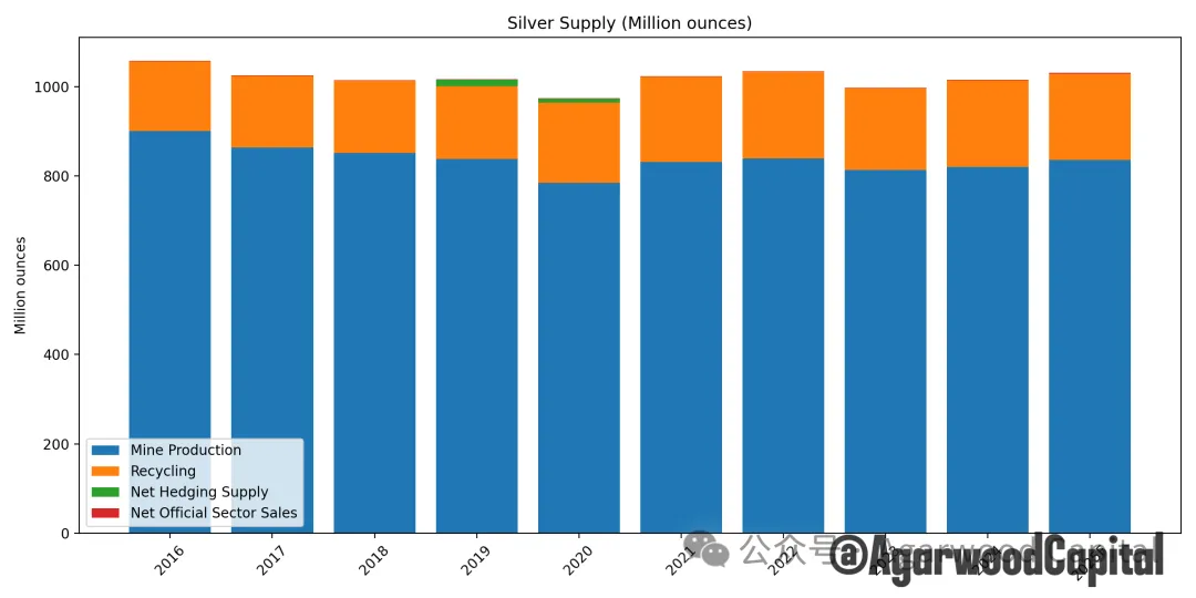 白银价格长期趋势分析报告:黄金牛市下的更好选择