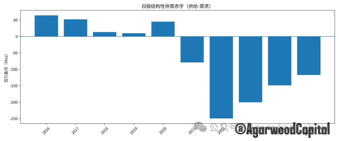 白银价格长期趋势分析报告:黄金牛市下的更好选择
