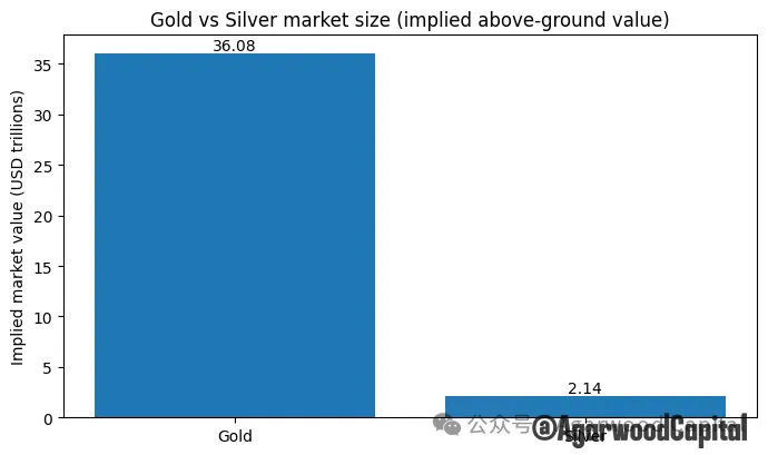 白银价格长期趋势分析报告:黄金牛市下的更好选择