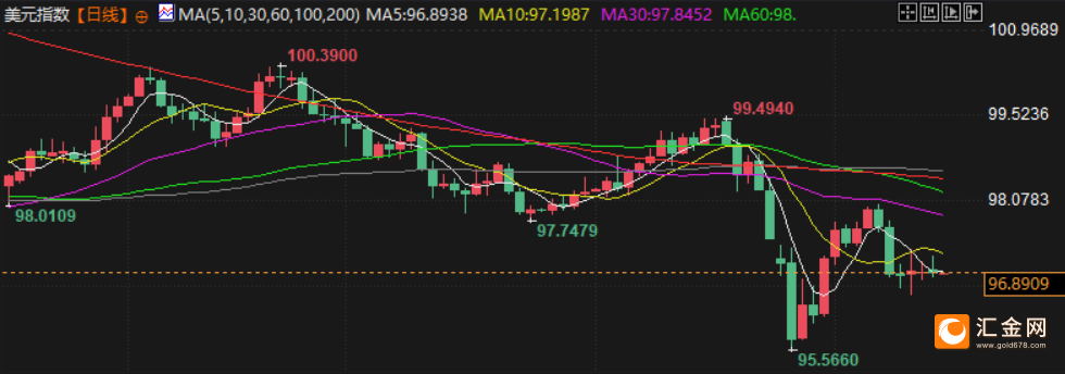 2月16日财经早餐：通胀重新点燃美联储降息希望，金价测试5000关口支撑