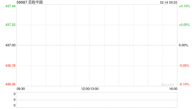 百胜中国授出股权激励及以股权形式授予董事任职报酬