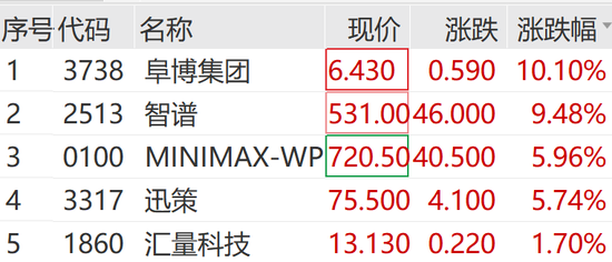 刚刚，市场跳水！这一板块，直线拉升