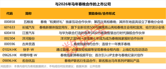 春晚,合作上市公司曝光!科技新星登场