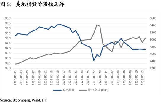 中国策略月报：春暖花开淘金香江