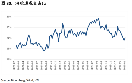 中国策略月报：春暖花开淘金香江