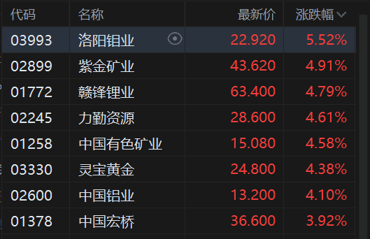 港股蛇年收官：三大指数收红 恒指涨0.59% 全年累涨超32%