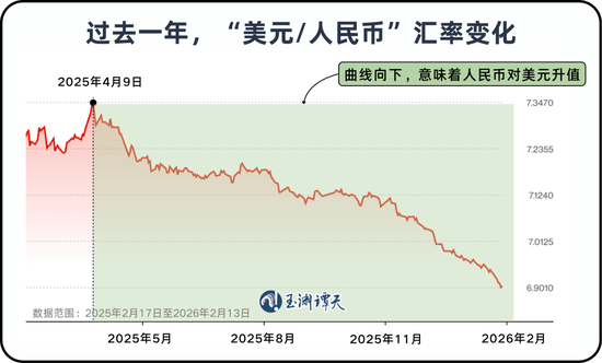 新春伊始,如何看待人民币升值?