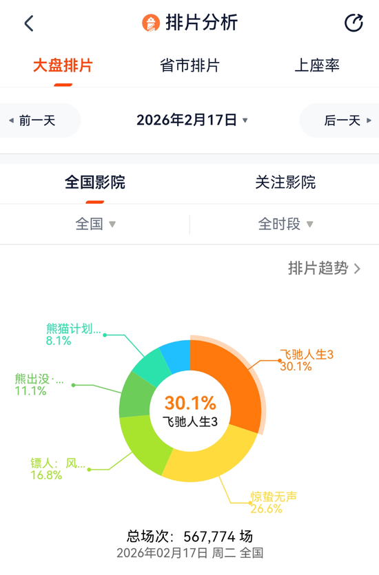 热搜第一！破10亿！