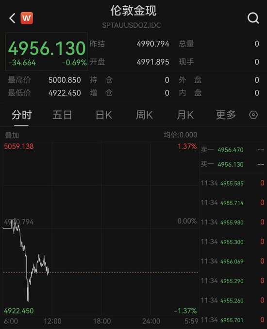 中东突发！美国增派18架F-35战斗机！黄金、白银，巨震！