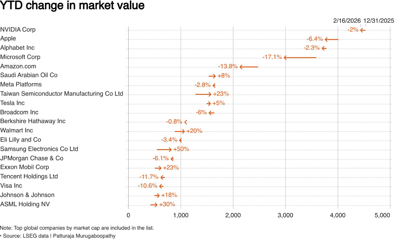 1.3万亿美元的“AI幻灭”:微软(MSFT.US)、亚马逊(AMZN.US)领跌,投资者不再为愿景买单
