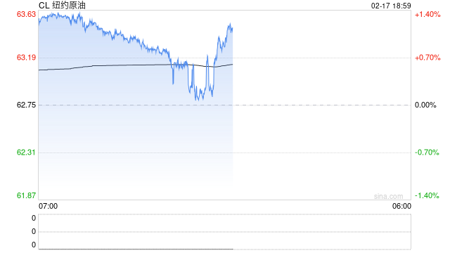 原油过剩是烟雾弹？油价深V背后藏特朗普阳谋