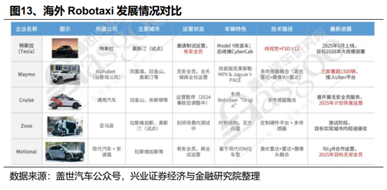 【兴证策略】2026年值得关注的十大产业趋势