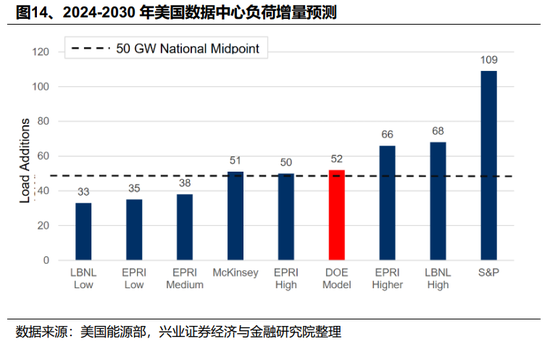 【兴证策略】2026年值得关注的十大产业趋势