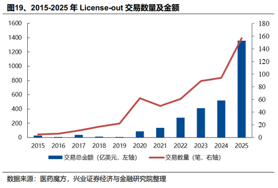 【兴证策略】2026年值得关注的十大产业趋势