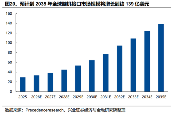 【兴证策略】2026年值得关注的十大产业趋势