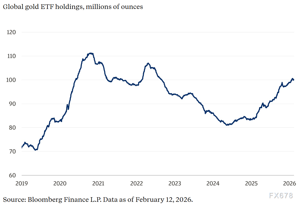 摩根大通：金价上涨并非无懈可击，但看空理由难成立