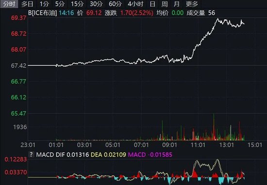 深夜，美股集体拉升！黄金、白银直线飙涨！美联储降息，突传重磅！