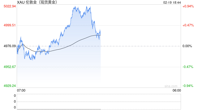 专访“末日博士”彼得·希夫:黄金将取代美元,有望冲上7000美元,金价飙升是美国新一轮危机的前兆