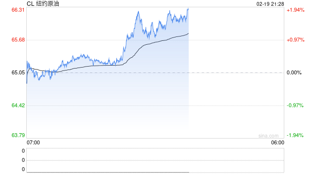 对于伊朗和油价，特朗普是“自信过头”还是“姿态做足”？