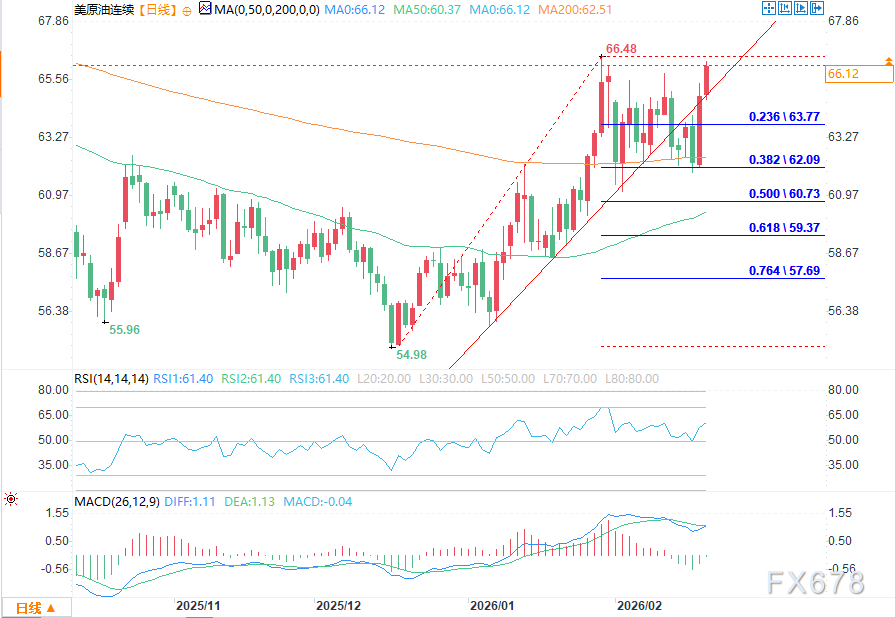 伊朗谈判停滞、军事对峙升级，原油延续震荡涨势