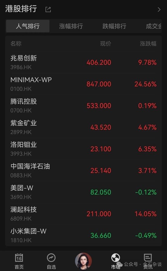 1个月赚60亿，红杉赢麻了！还有高瓴阿里腾讯，员工人人500万富翁