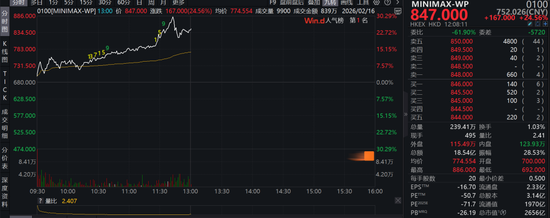 1个月赚60亿，红杉赢麻了！还有高瓴阿里腾讯，员工人人500万富翁