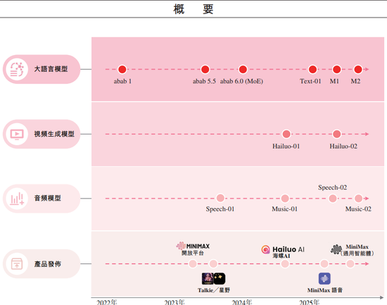 1个月赚60亿，红杉赢麻了！还有高瓴阿里腾讯，员工人人500万富翁