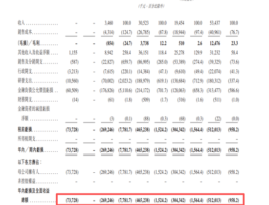 1个月赚60亿，红杉赢麻了！还有高瓴阿里腾讯，员工人人500万富翁
