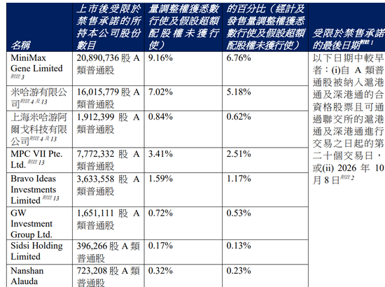 1个月赚60亿，红杉赢麻了！还有高瓴阿里腾讯，员工人人500万富翁