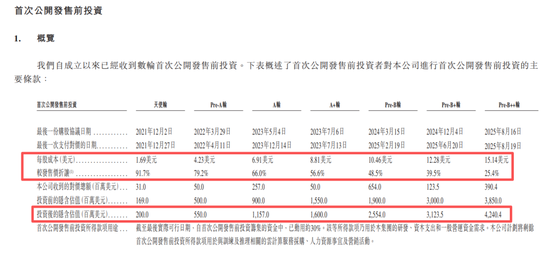 1个月赚60亿，红杉赢麻了！还有高瓴阿里腾讯，员工人人500万富翁